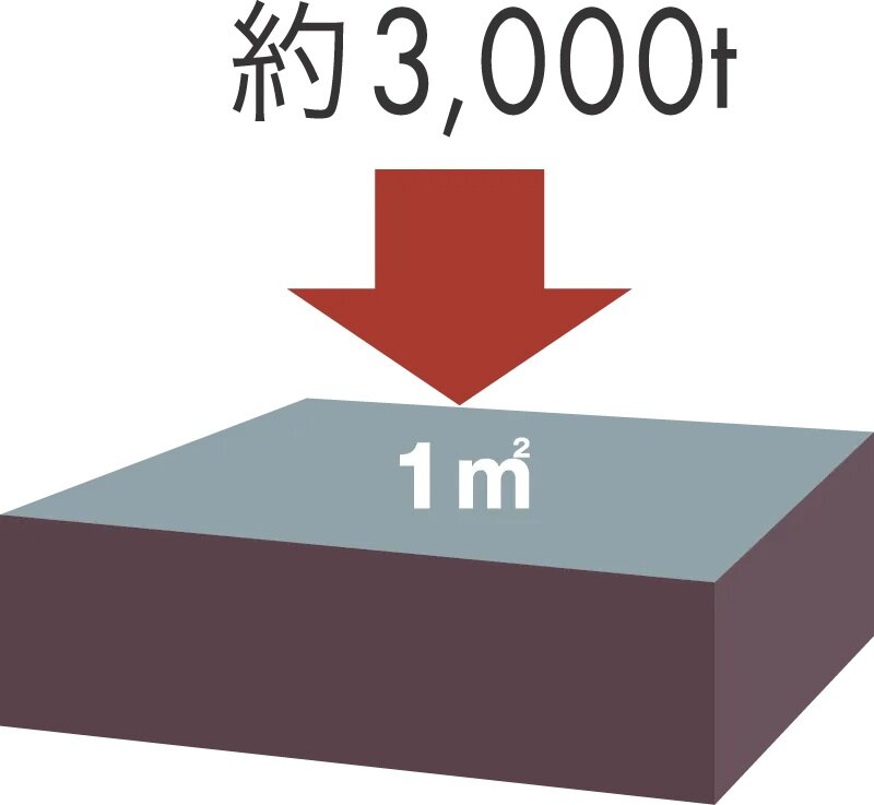 コンクリート設計基準度30N/m㎡以上