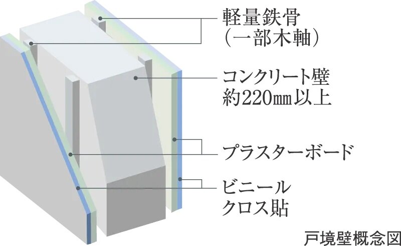 遮音性の高い壁
