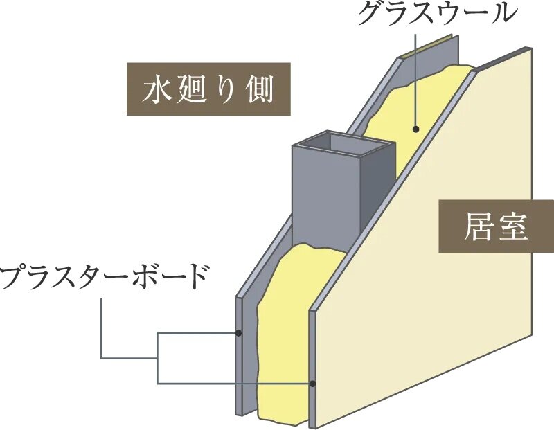 水回りに直接面する壁の遮音対策