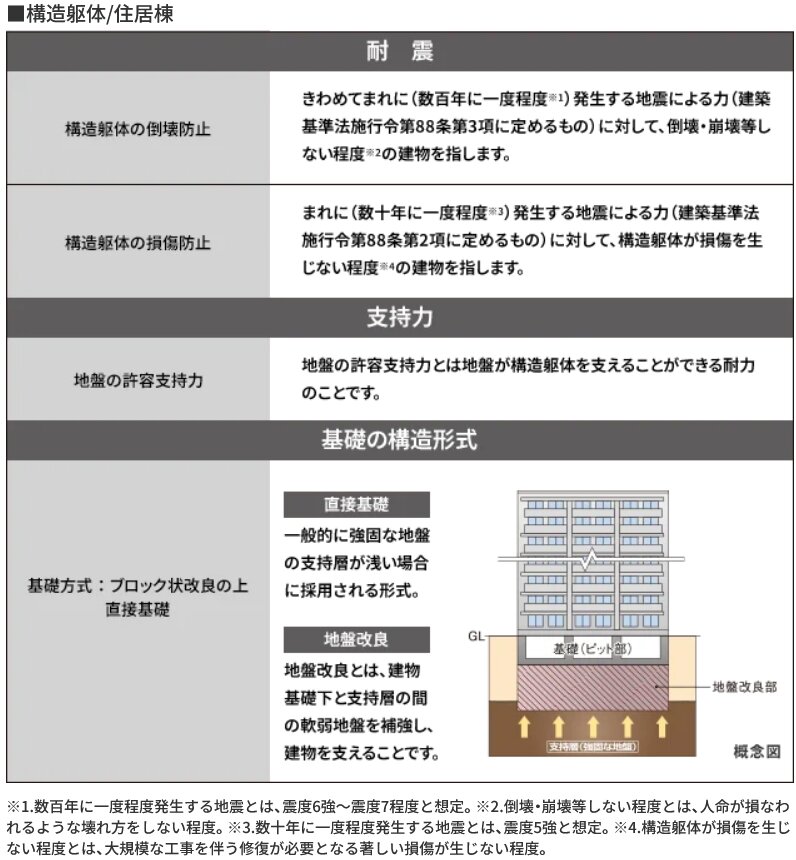 構造安定に関する基礎知識