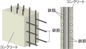 耐力壁