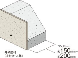 外壁（屋外側仕上）
