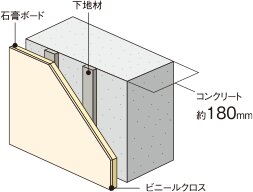 戸境壁