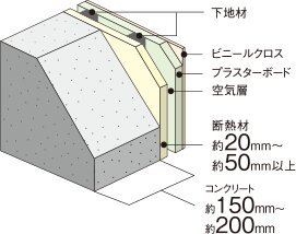 外壁（室内側仕上）