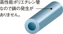 共用給水管には耐震型高性能ポリエチレン管