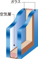 断熱性の高い複層ガラス