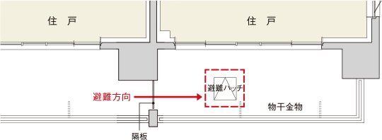 バルコニー避難ハッチ