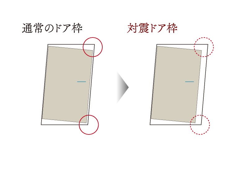 対震枠の玄関ドア