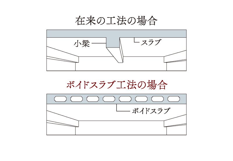 ボイドスラブ工法
