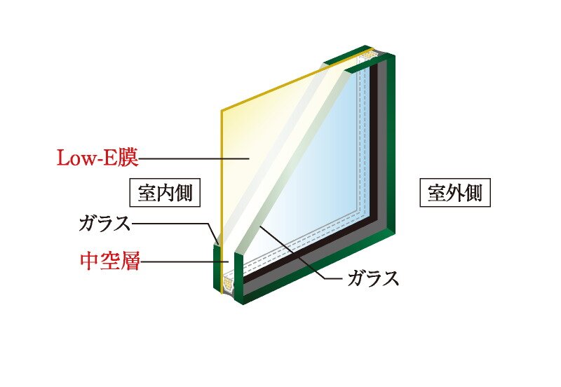 Low-Eガラス
