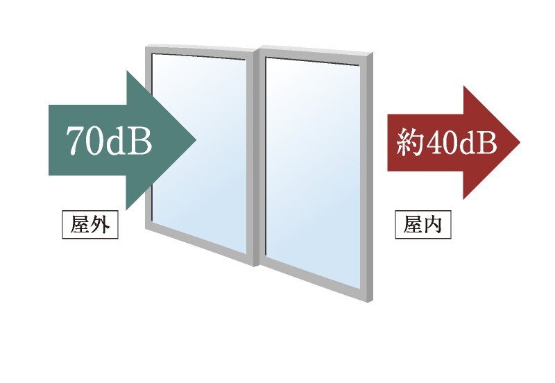 防音サッシ（T-2等級）