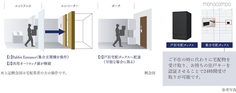 安心・安全な置き配対応システム「Pabbit」を導入