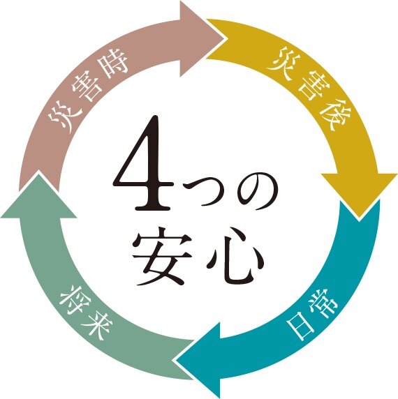 レジリエンスの力で”見えない所”からも守り続ける４つの安心。