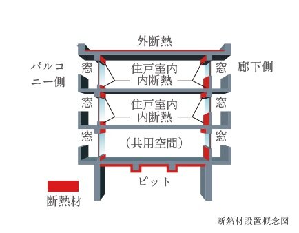 屋上・最下階の断熱