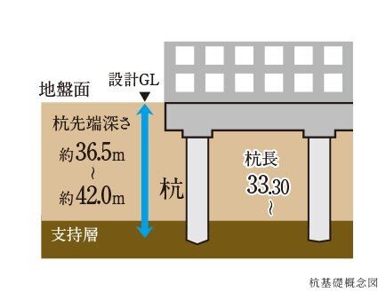 杭基礎