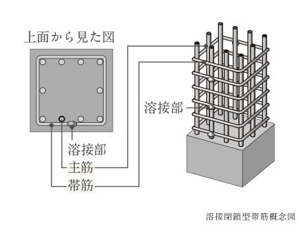 溶接閉鎖型帯筋