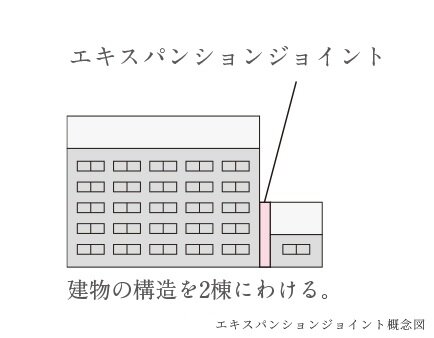 エキスパンションジョイント