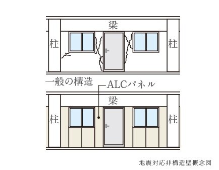 地震対応非構造壁