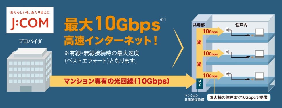 全戸一括型インターネットサービス「J:COM光 Direct」