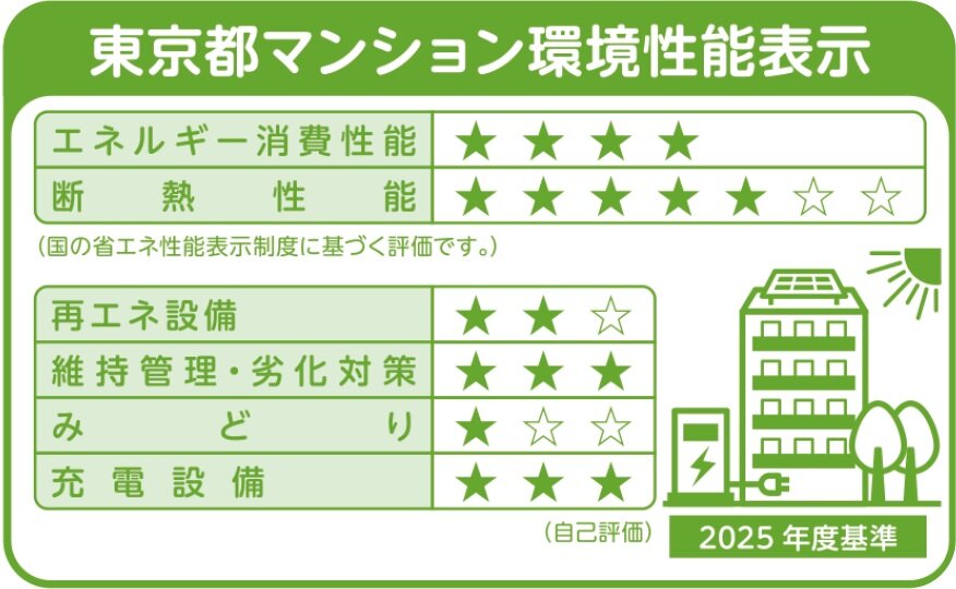 東京都マンション環境性能表示