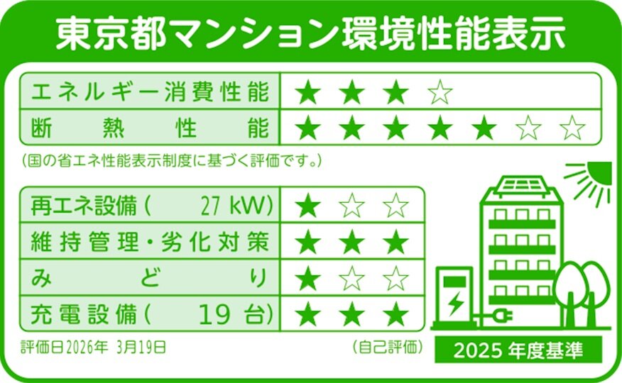 東京都マンション環境性能表示