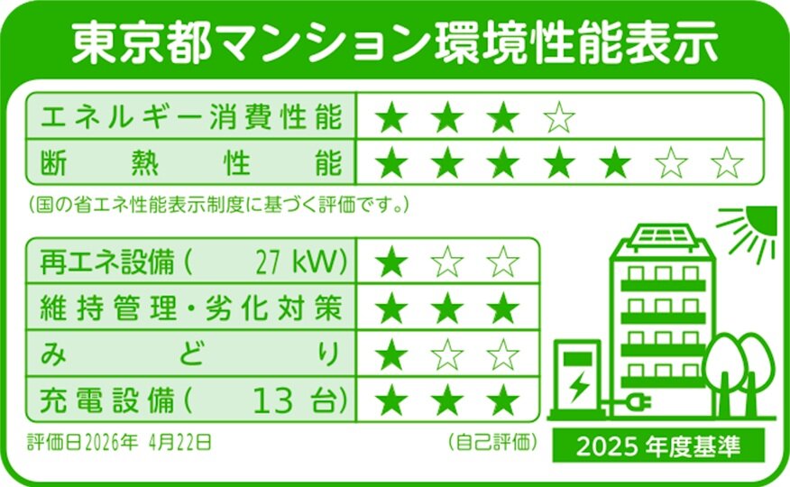 東京都マンション環境性能表示