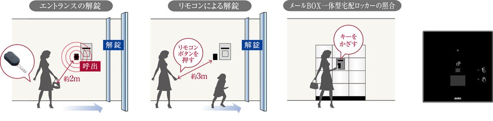 ハンズフリーシステム「ラクセス」を導入