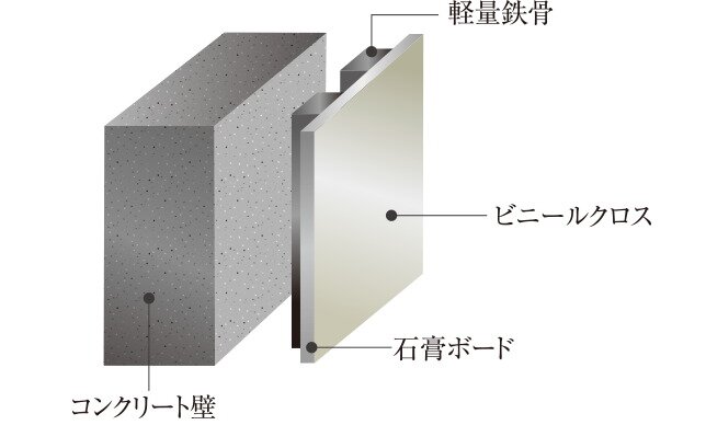 二重壁