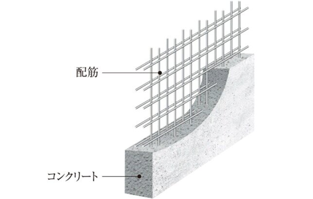 ダブル配筋