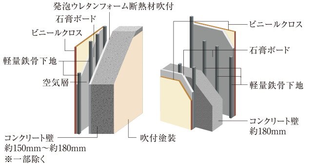 外壁・戸境壁