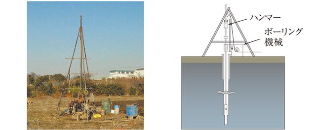 地盤調査