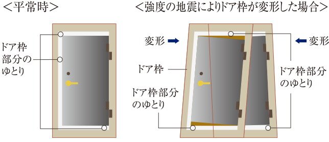 対震枠付玄関ドア
