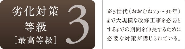 劣化対策等級3（最高等級）※