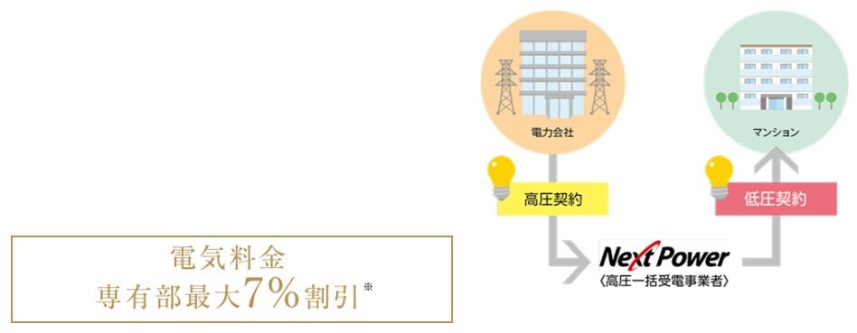 電力一括購入システム