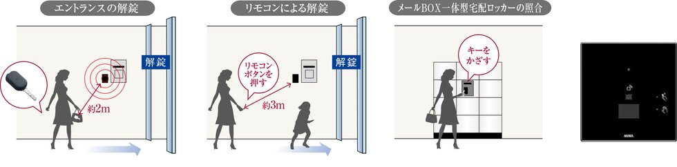ハンズフリーシステム「ラクセス」を導入