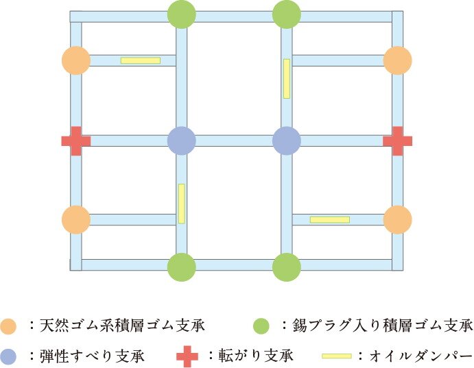 免震装置配置（免震ピット平面）