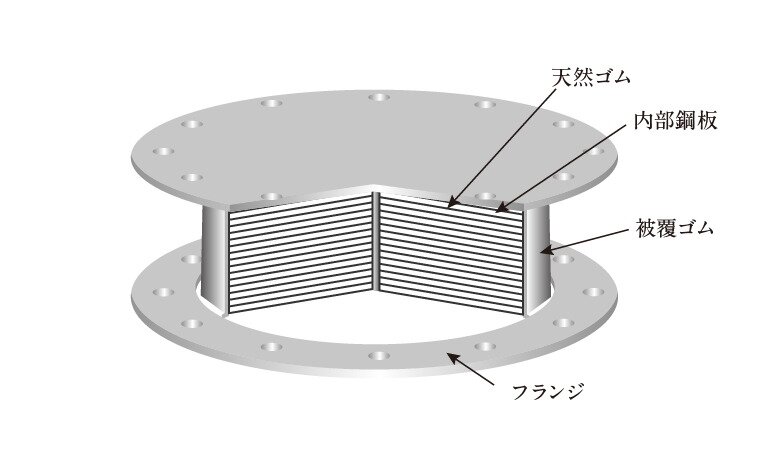 天然ゴム系積層ゴム支承