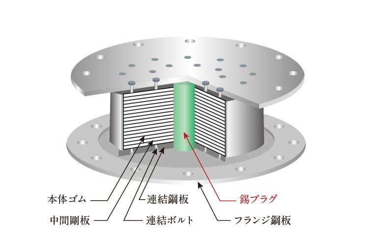 錫プラグ入り積層ゴム支承