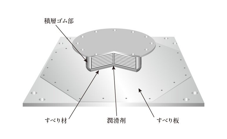 弾性すべり支承