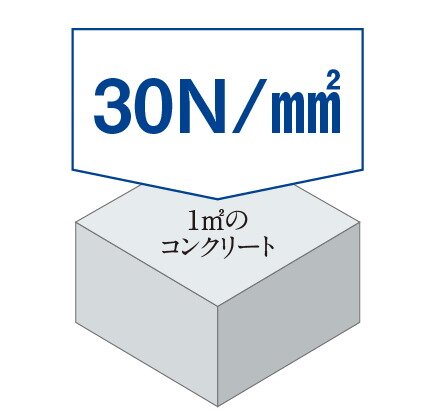 コンクリート品質