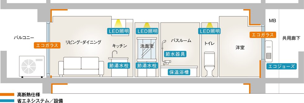 「夏は涼しく」「冬は暖かい」 快適なエコ住宅へ。