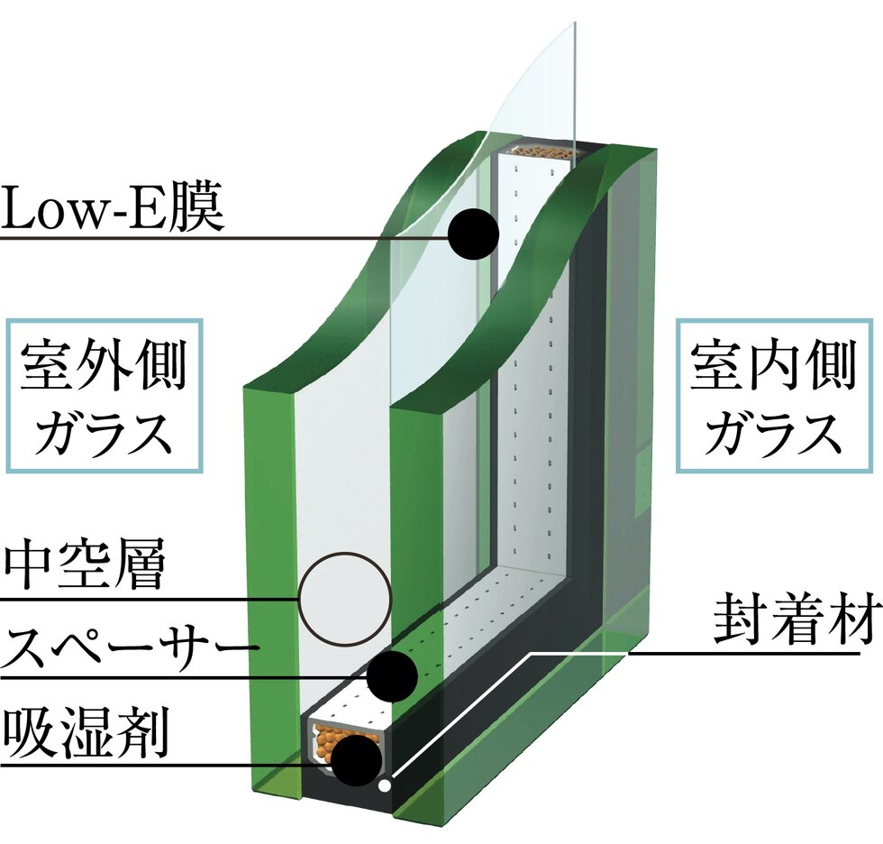 建物のすべての窓ガラスに 「Low-Eペアガラス」を採用