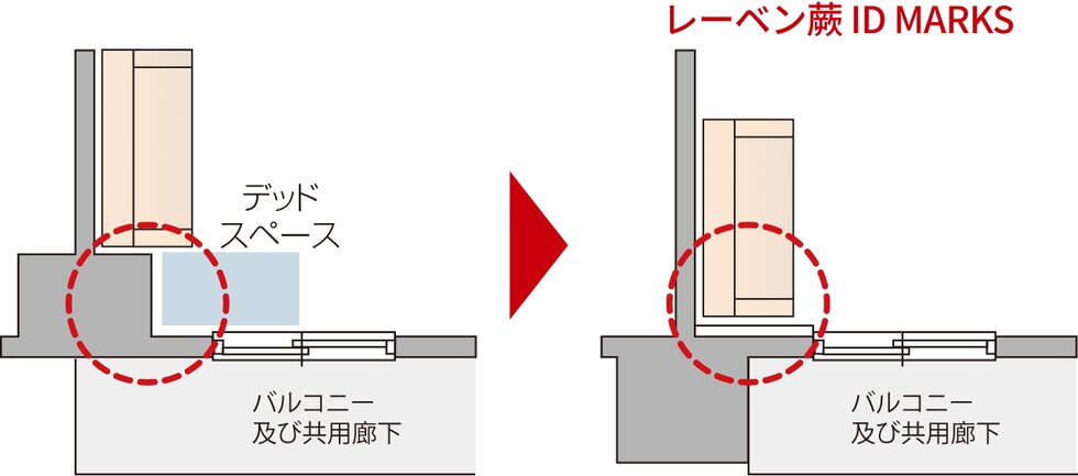 アウトフレーム