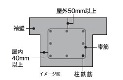 コンクリートかぶり厚（劣化対策）