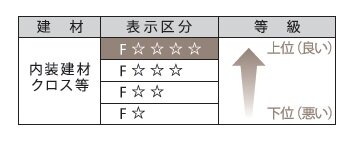 ホルムアルデヒド対策