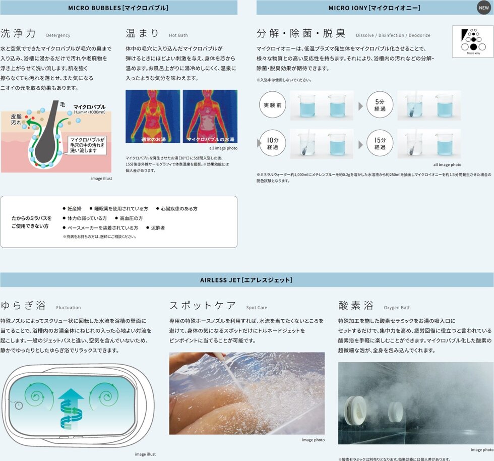 毎日の入浴にマイクロバブルの力を「たからのミラバス」