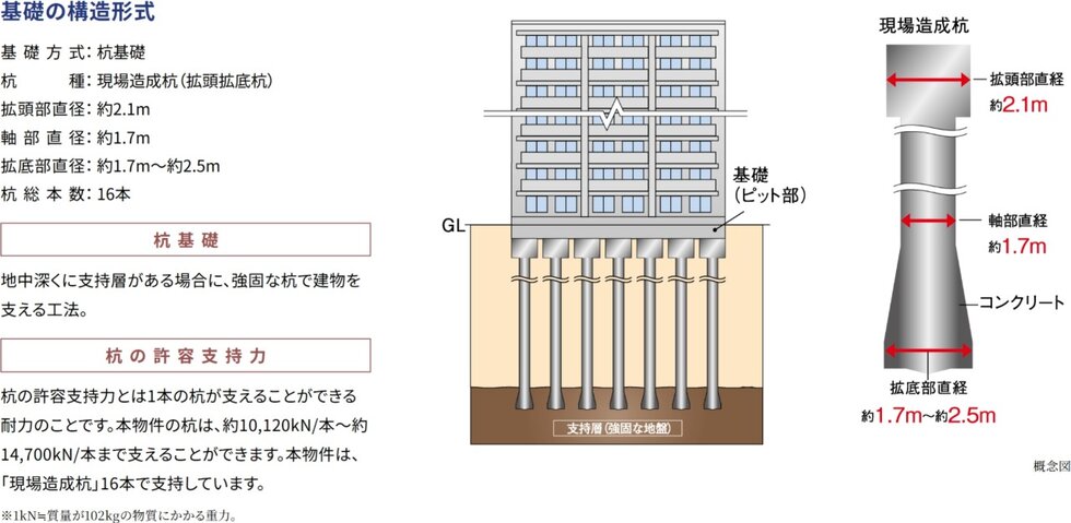 構造安定に関する基礎知識