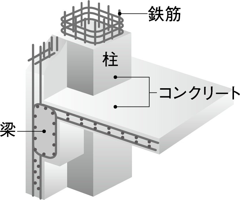 鉄筋コンクリート構造（RC構造）