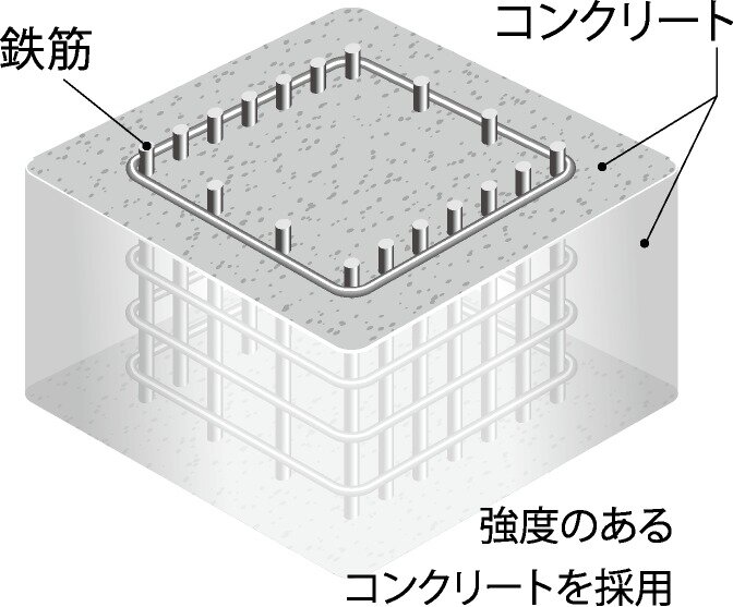 コンクリート