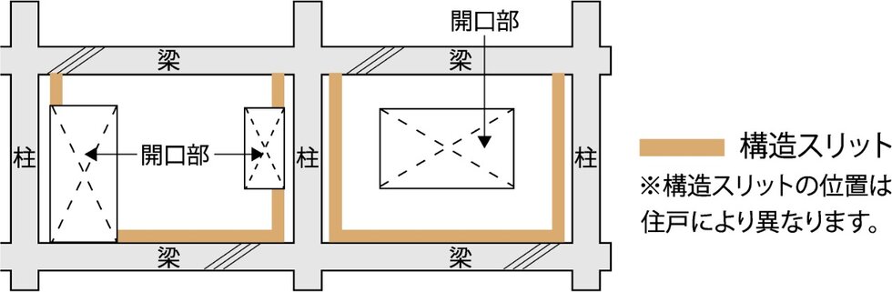 構造スリット